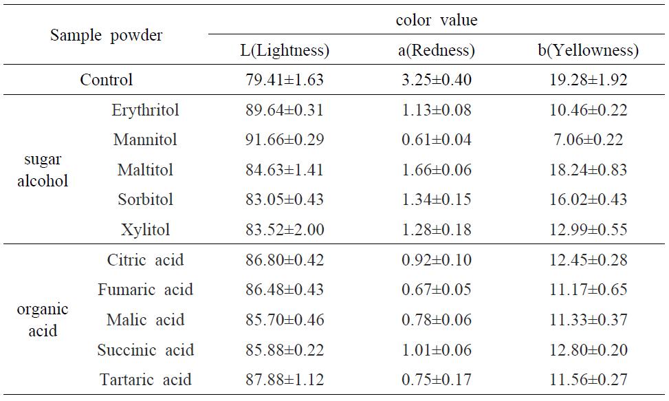 첨가제에 따른분말산약의 색도