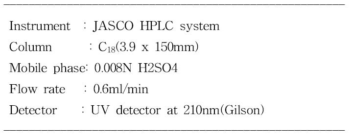 Analytical conditions of HPLC for organic acid