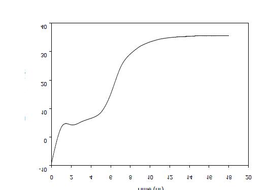 Temperature profile of the refrigerant in EPS box at ambient temperature