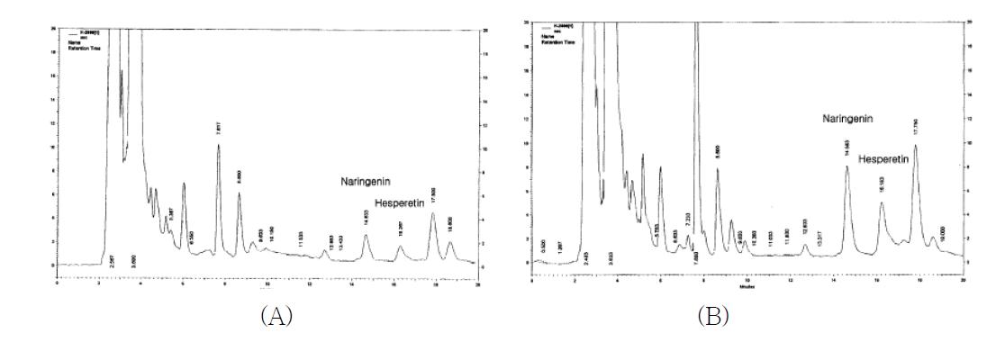 Naringenin과 hesperidin의 chromatogram