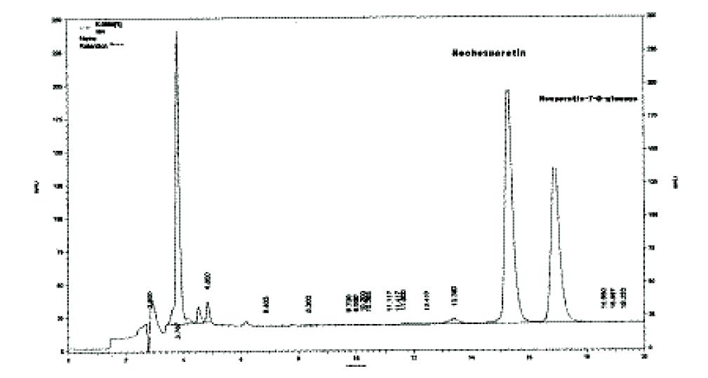 Neohesperidin 및 hesperetin-7-O-glucose의 chromatogram