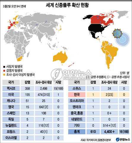 세계 신종플루 확산 현황