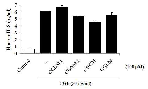 EGF로 유도된 IL-8의 발현 저해효과
