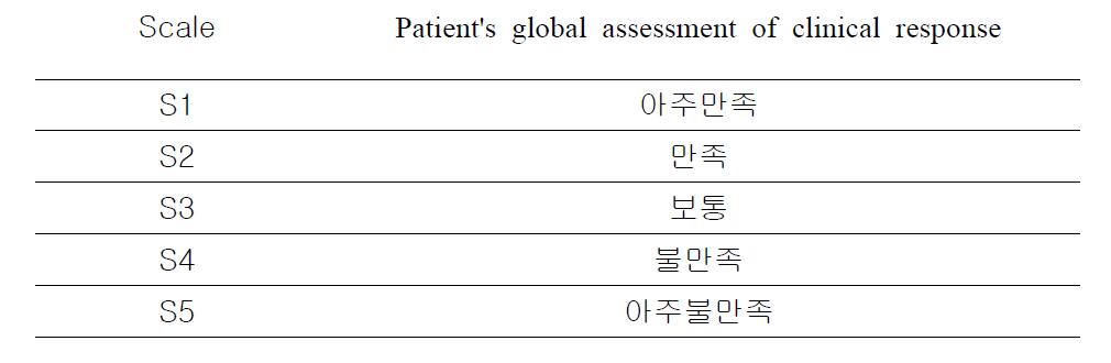 종합적인 임상 반응 평가 척도