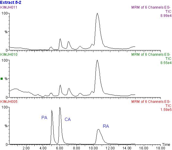 Chromatograms of aqueous methanol extracts of lemon balm(top and middle) and standards (PA, procatechuic acid; CA, caffeci acid; RA, rosmarinic acid)