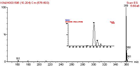 Mass spectrum of rosmarinic acid in aqueous methanol extract of lemon balm