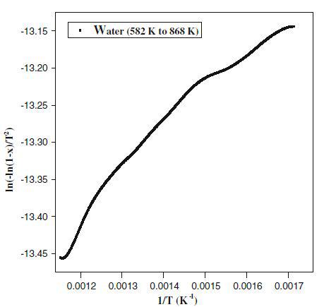 Plot of ln[-ln(1 - x)/T2] vs. 1/T at heating rate of 10℃/min in the temperature range 363.582 K from TGA data for calcium alginate sample (W) prepared in water as a solvent