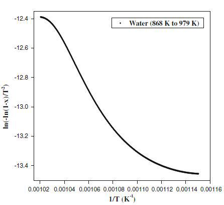 Plot of ln[-ln(1 - x)/T2] vs. 1/T at heating rate of 10℃/minn in the temperature range 868.979 K from TGA data for calcium alginate sample (W) prepared in water as a solvent