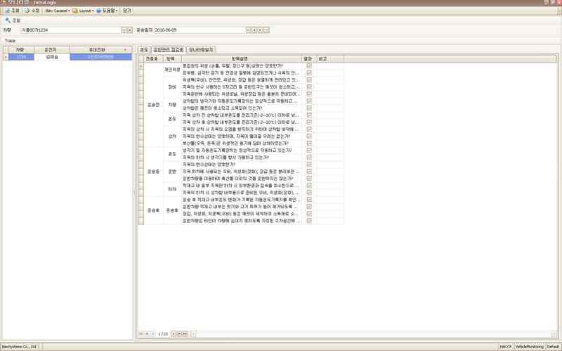 실시간 HACCP 관리시스템의 HACCP check list 관리