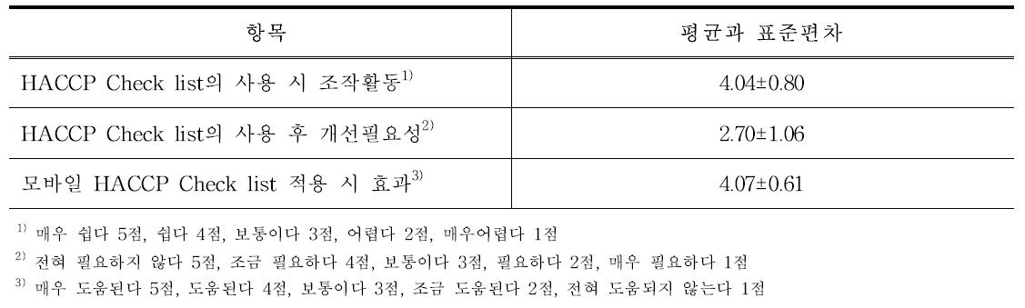 운반업 HACCP Check list 사용 후 의견