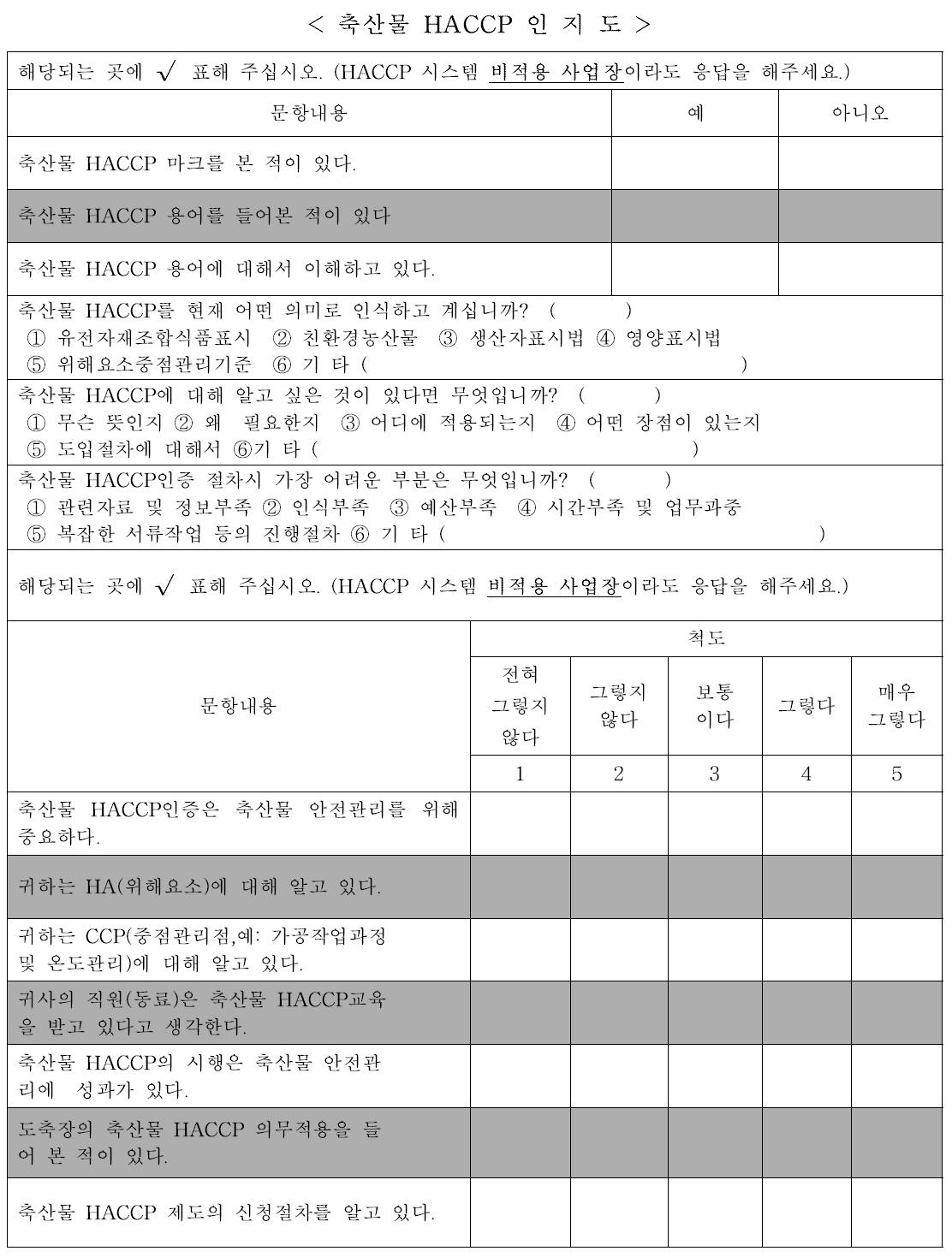 설문지-인지도