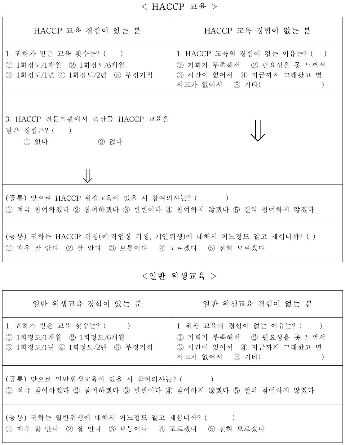 설문지-위생교육