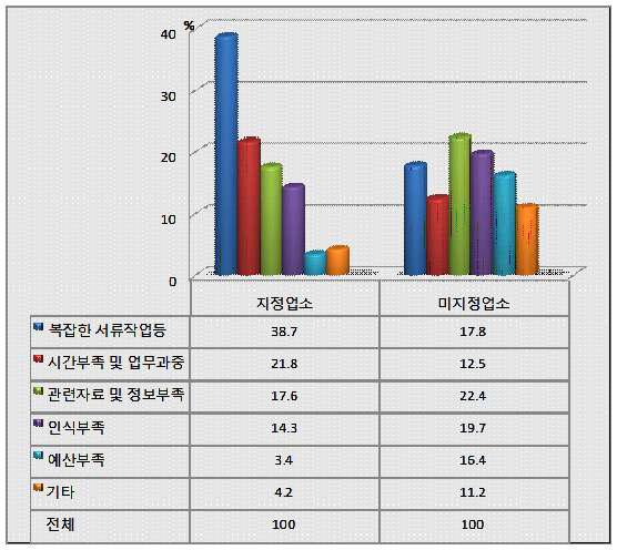 식육판매업-HACCP 제도의 인증시행 시 우려사항