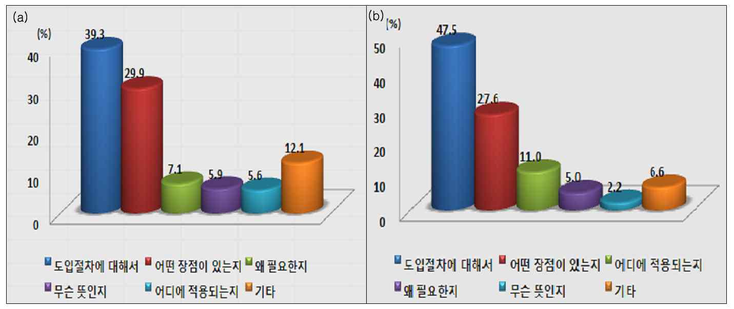 식육포장처리업 및 식육가공업의 HACCP제도에 대한 궁금사항. (a) 식육포장처리업, (b) 식육가공업