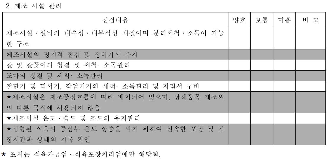 Check List-제조 시설관리