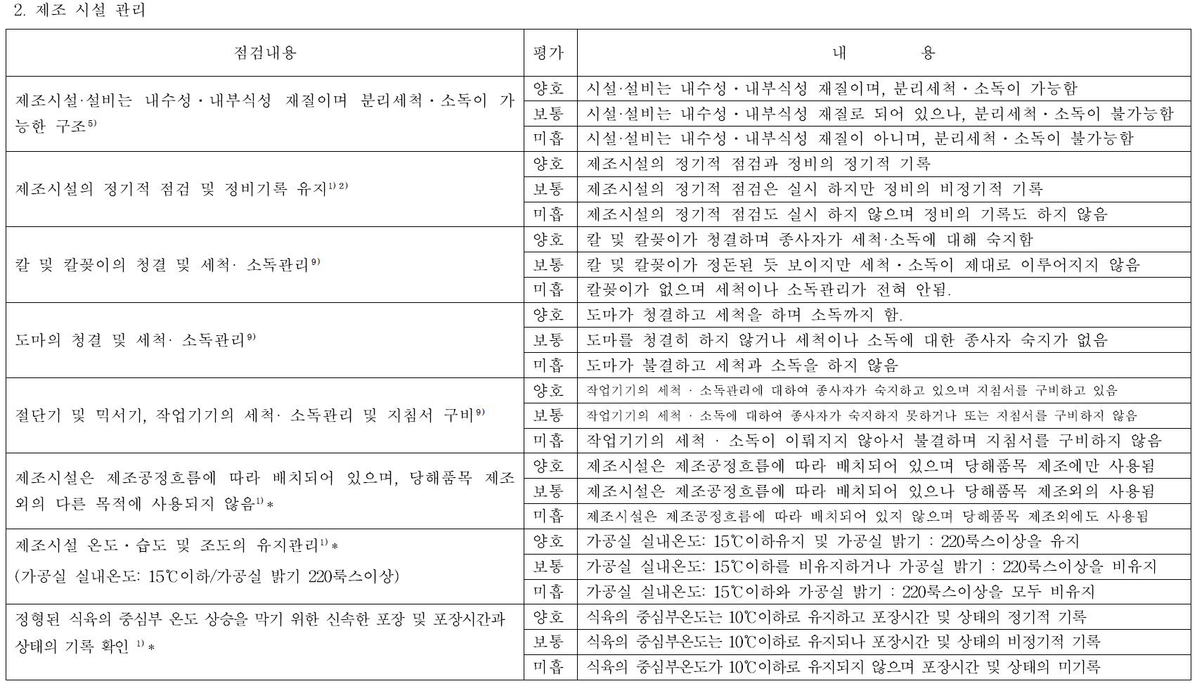 기준서-제조 시설 관리