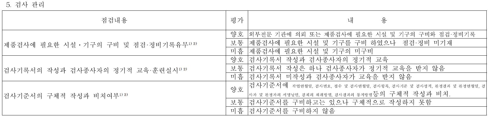 기준서 - 검사 관리