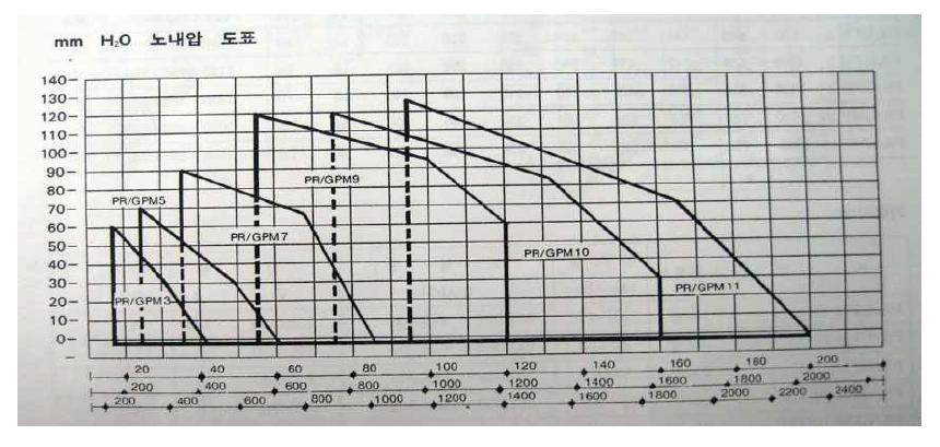 Furnace s inner pressure graph