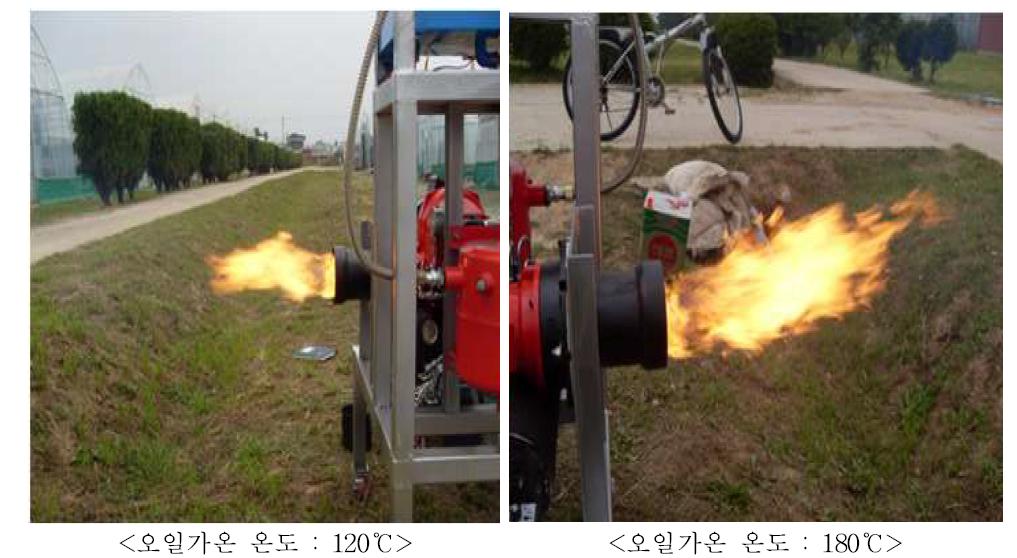 Fuel spraying burning test