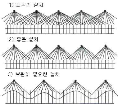 온실의 등기구 설치 방법