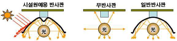 1차년도 개발제품 및 분광특성