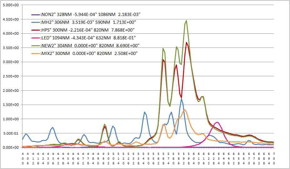 Wavelength : 400~700nm