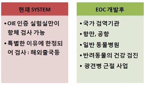 현재 System 과 EOC 개발 후 상황 비교