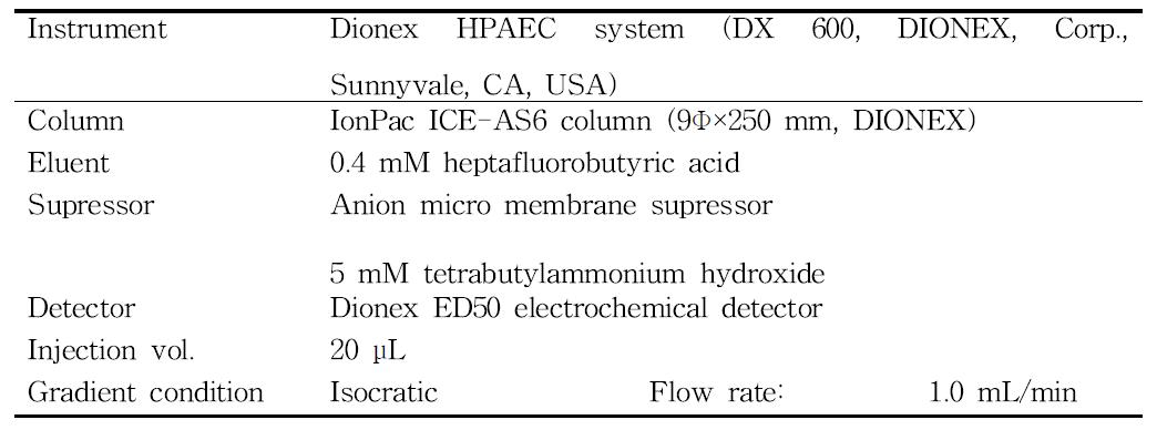 Instrumentation and operating condition for HPAEC analysis of organic acid