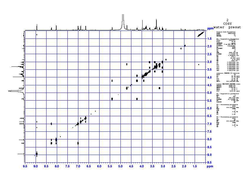 Correlation spectroscopy NMR spectrum (COSY) of Cyanidin-3-O-sambubioside, dissolved in CD3OD