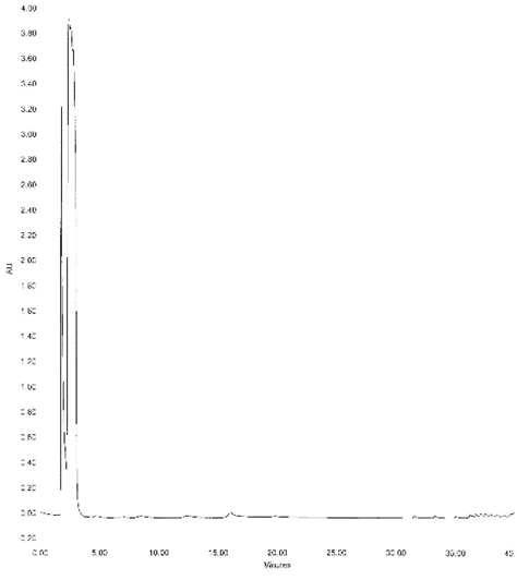 Purification of bacteriocin like substance from lyophilized supernatant of Bifidobacterium BF-8 by HPLC.