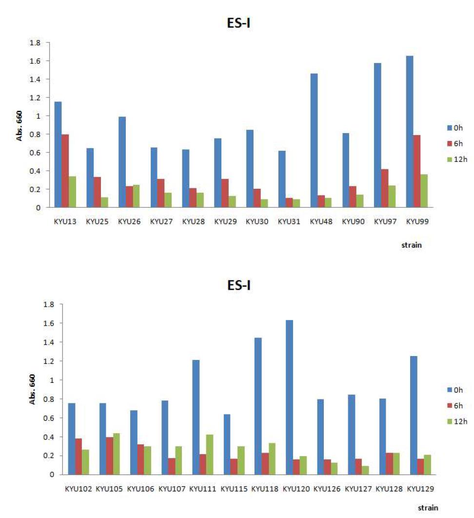 Reduction of biofilm of Cronobacter spp. by virulent phages