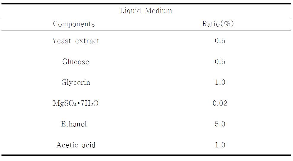 Cultural medium composition of acetic acid bacteria