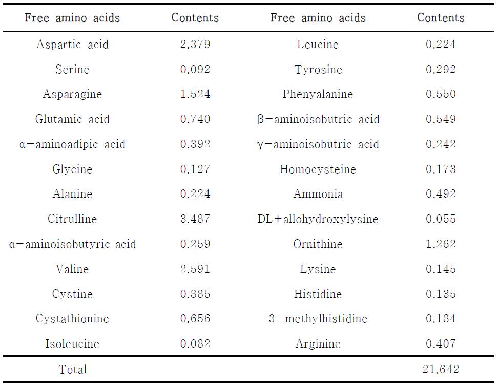 Comparison free amino acid contents in commercial vinegars and cucumber vinegar