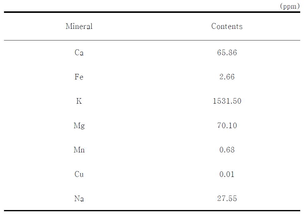 Content of mineral in cucumber vinegar