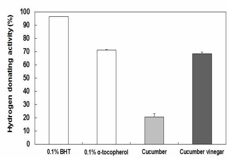 Hydrogen donating activities of cucumber juice and vinegar