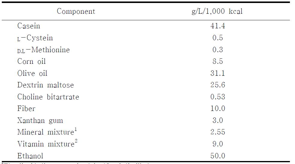 Composition of the ethanol liquid dieta