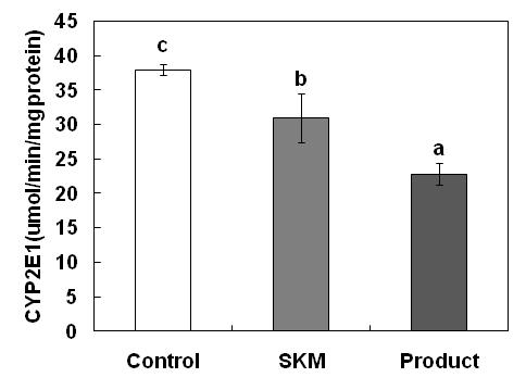 Effect of SKM and product on hepatic CYP2E1 activity in ethanol-treated mice