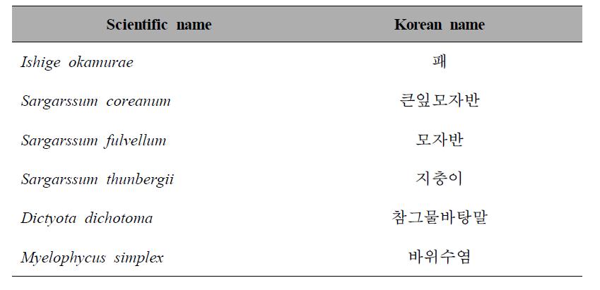 Brown algae list used in an experiment.