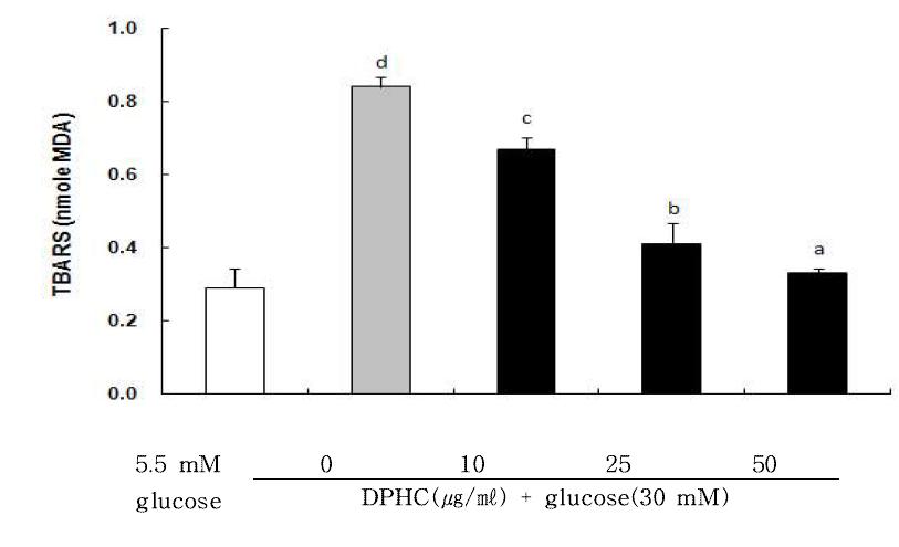 Effects of diphlorethohydroxycarmalol on TBARS generation in high glucose treated HUVECs.