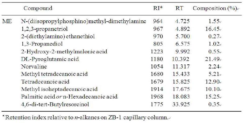 Major chemical compound of the ME from sea urchin egg,H. pulcherrimus