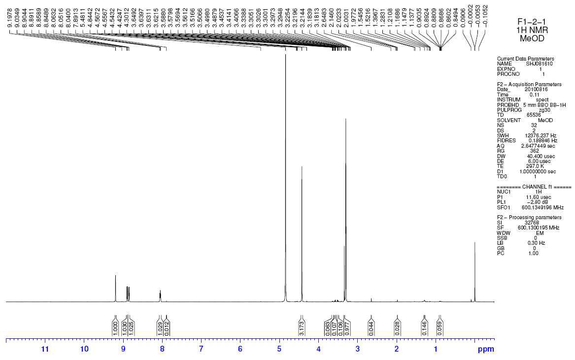 H_NMR (Fraction 1-2-1)