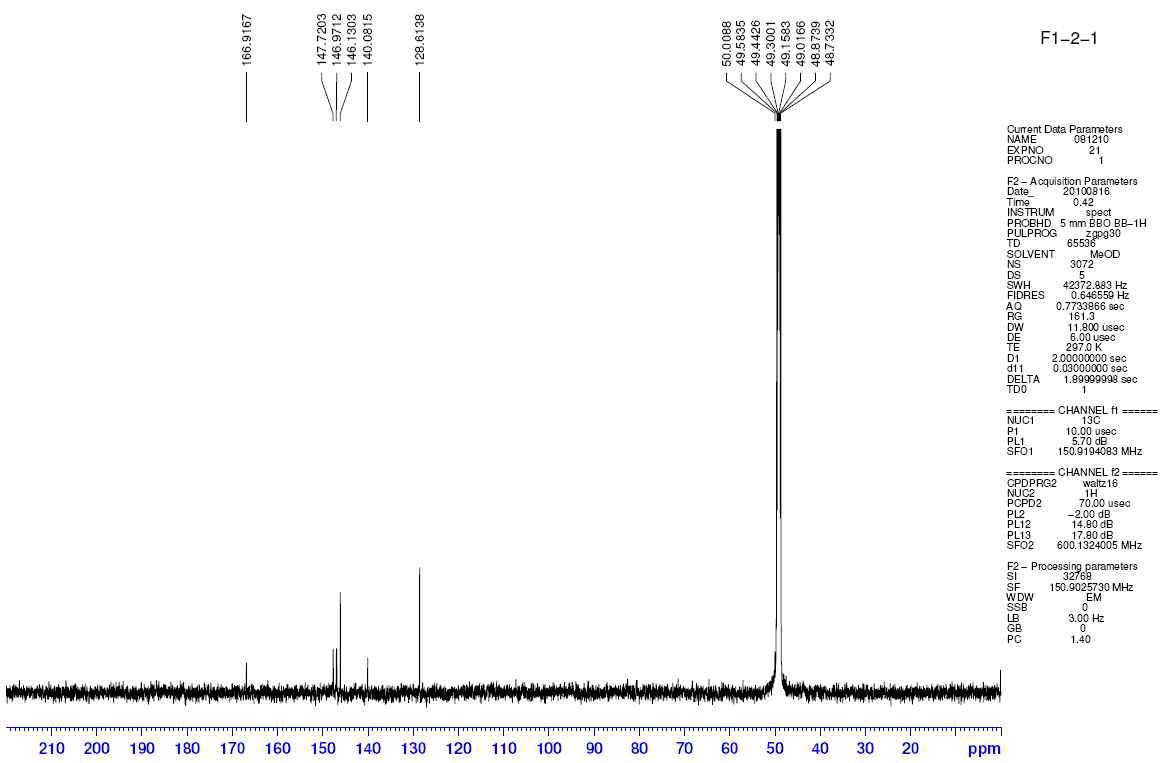 C_NMR (Fraction 1-2-1)