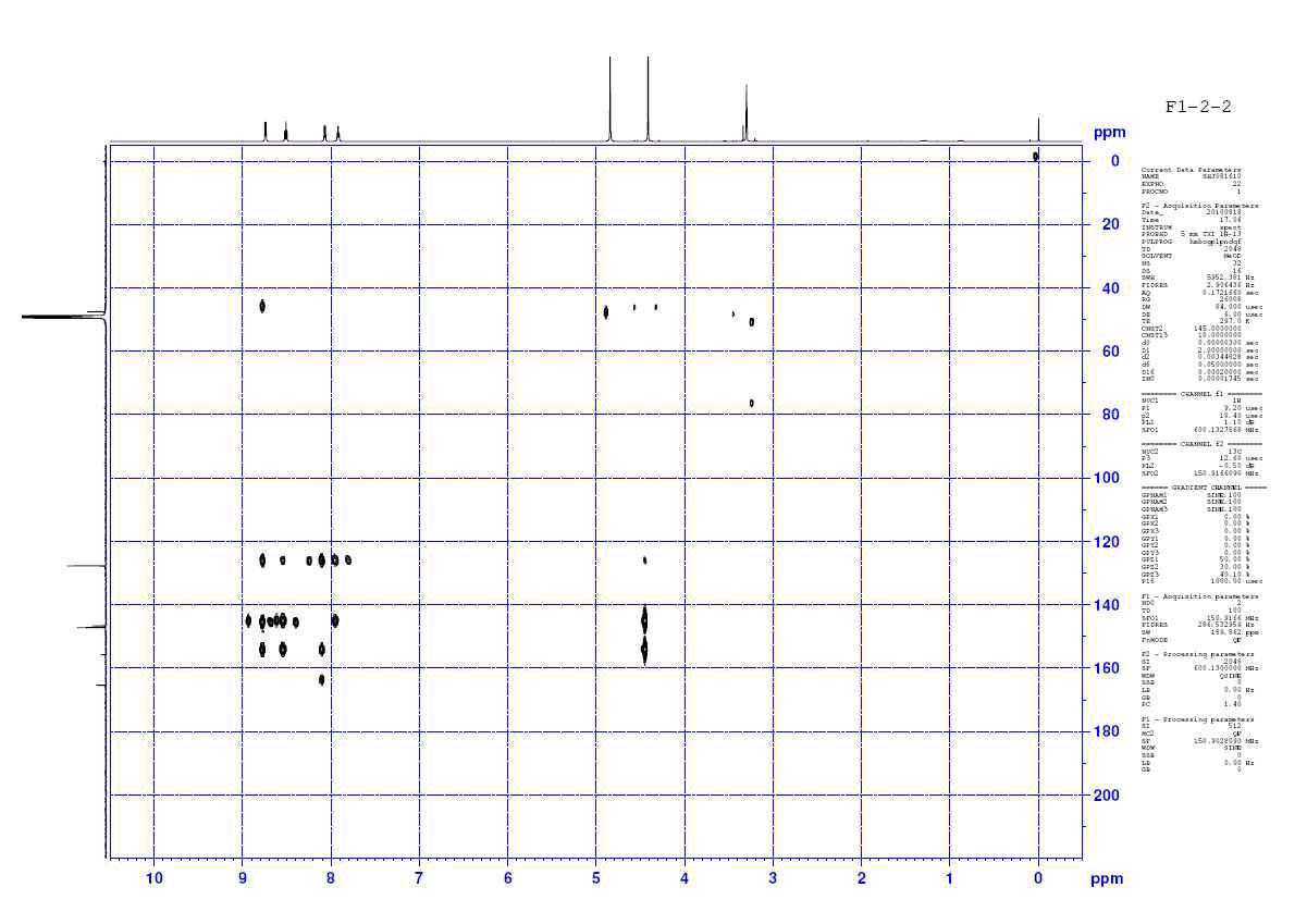 HMBC_NMR (Fraction 1-2-1)