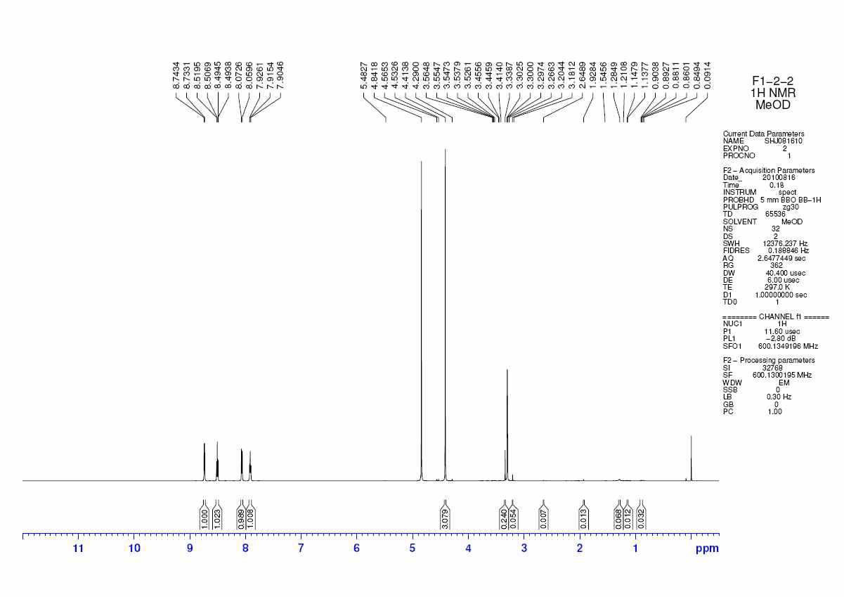 H_NMR (Fraction 1-2-2)