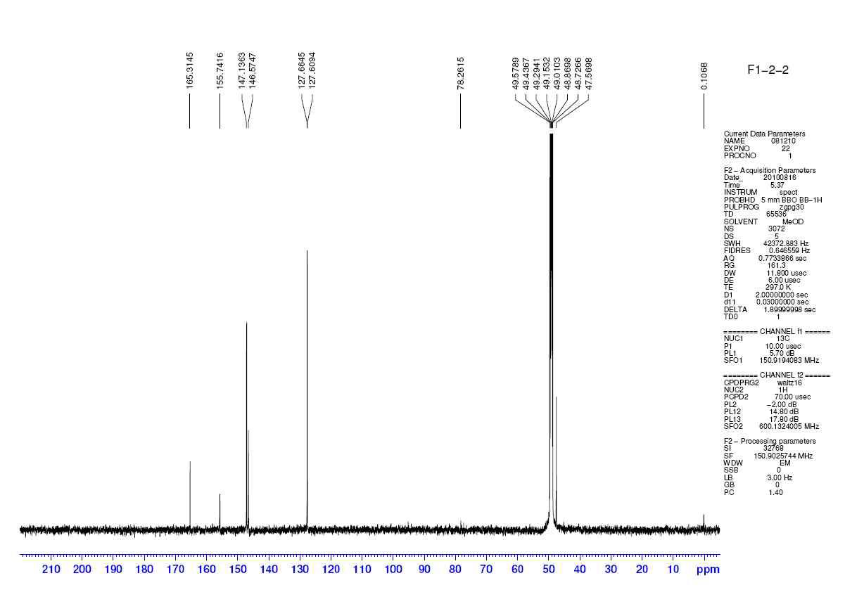 C_NMR (Fraction 1-2-2)