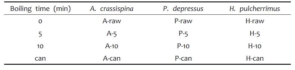 Declaration of sample name