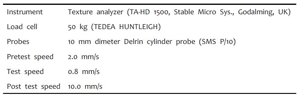 Condition of Texture analyzer for sea urchin eggs by pretreatment method