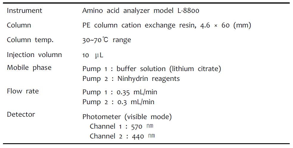 Condition of Amino acid analyzer for sea urchin eggs by pretreatment method