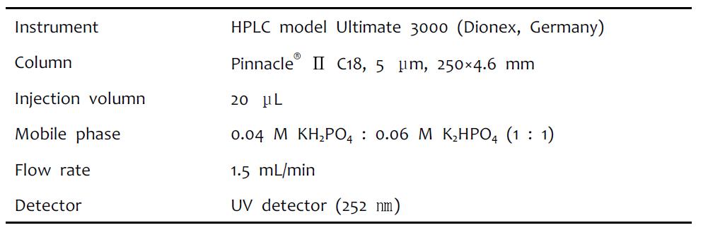 Condition for HPLC analysis of nucleotides of sea urchin eggs by pretreatment method