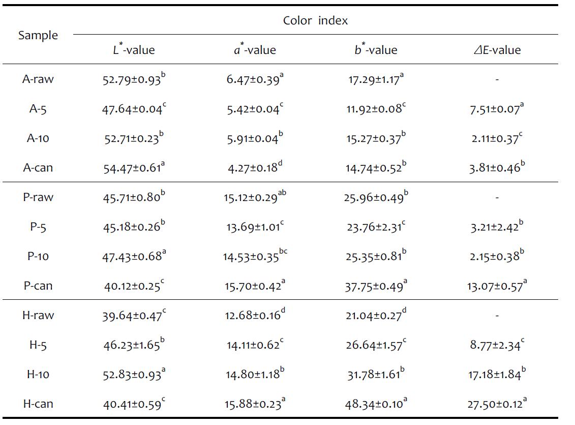 Changes in color index of sea urchin eggs by pretreatment method